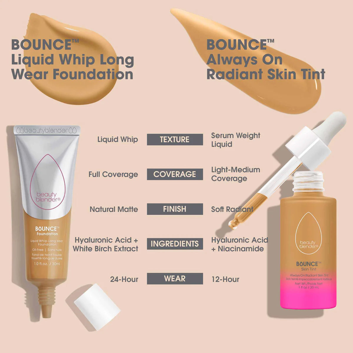 Load image into Gallery viewer, BeautyBlender Bounce Liquid Whip Long Wear Foundation
