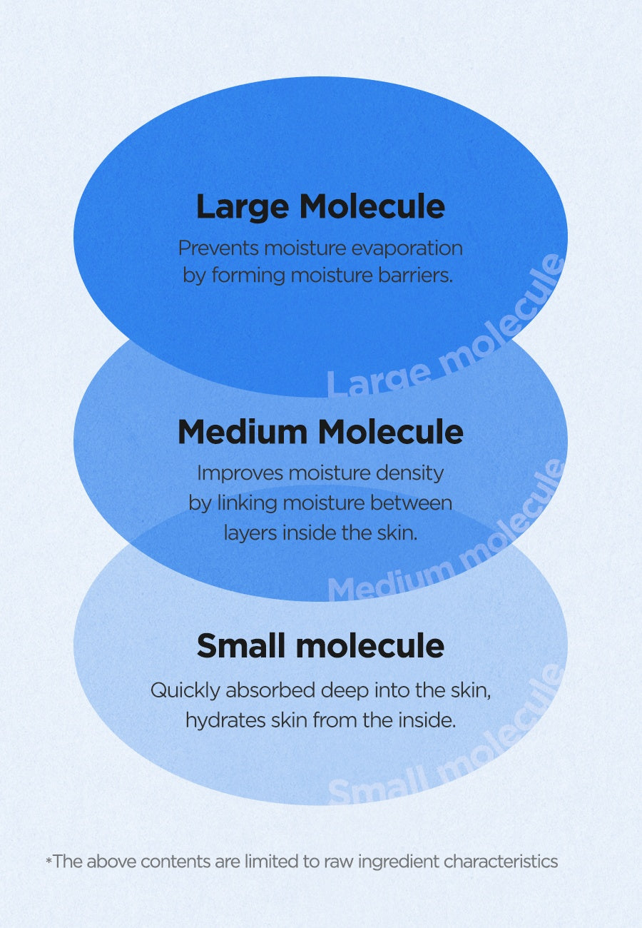 Load image into Gallery viewer, Isntree Hyaluronic Acid Watery Sun Gel Spf 50
